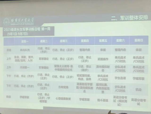 外住帐篷背后真相竟如此有趣！新葡京哈工大新生回应军训在野(图3)