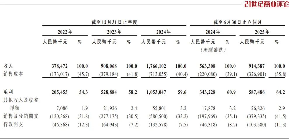 做冲锋衣大卖20个亿新葡京娱乐安徽夫妇(图4)