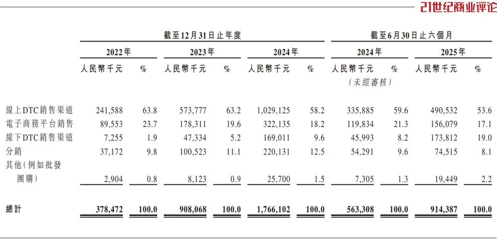做冲锋衣大卖20个亿新葡京娱乐安徽夫妇(图10)